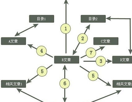 經(jīng)驗(yàn)分享 濟(jì)南網(wǎng)站建設(shè)內(nèi)部調(diào)整對(duì)網(wǎng)絡(luò)建設(shè)影響的對(duì)比分析